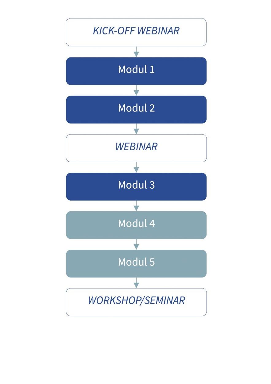 ESG-Training ESG-Training_example