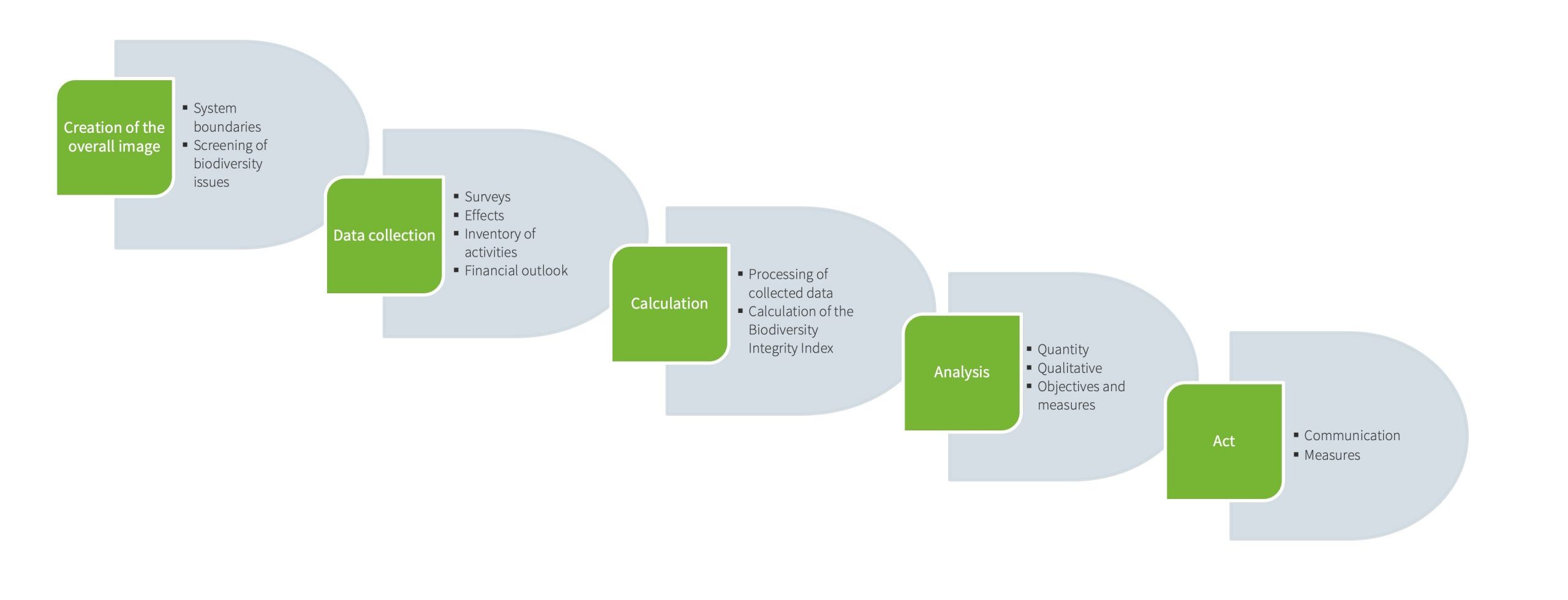 Biodiversity Solutions_EN