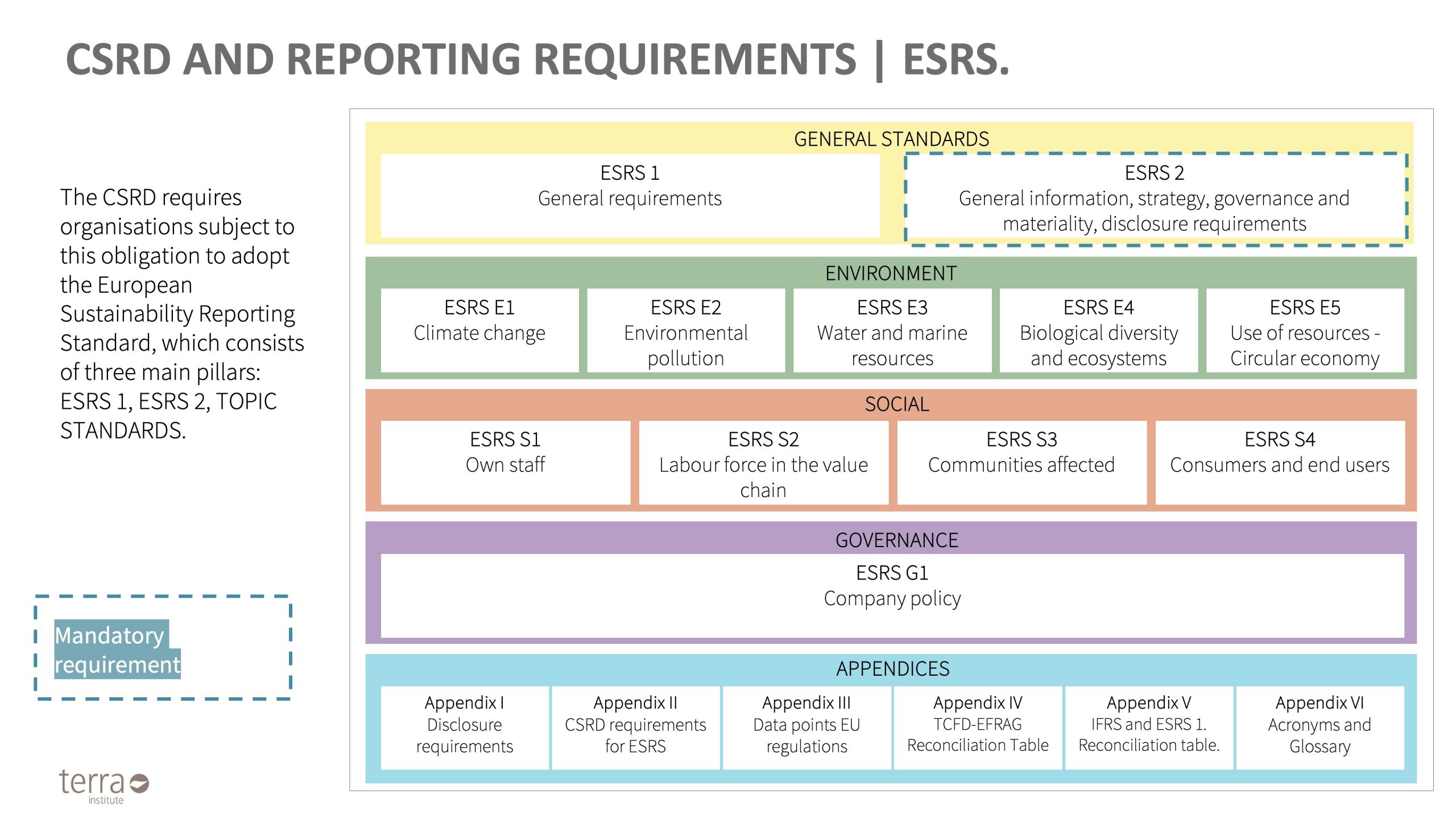 CSRD AND REPORTING REQUIREMENTS | ESRS.