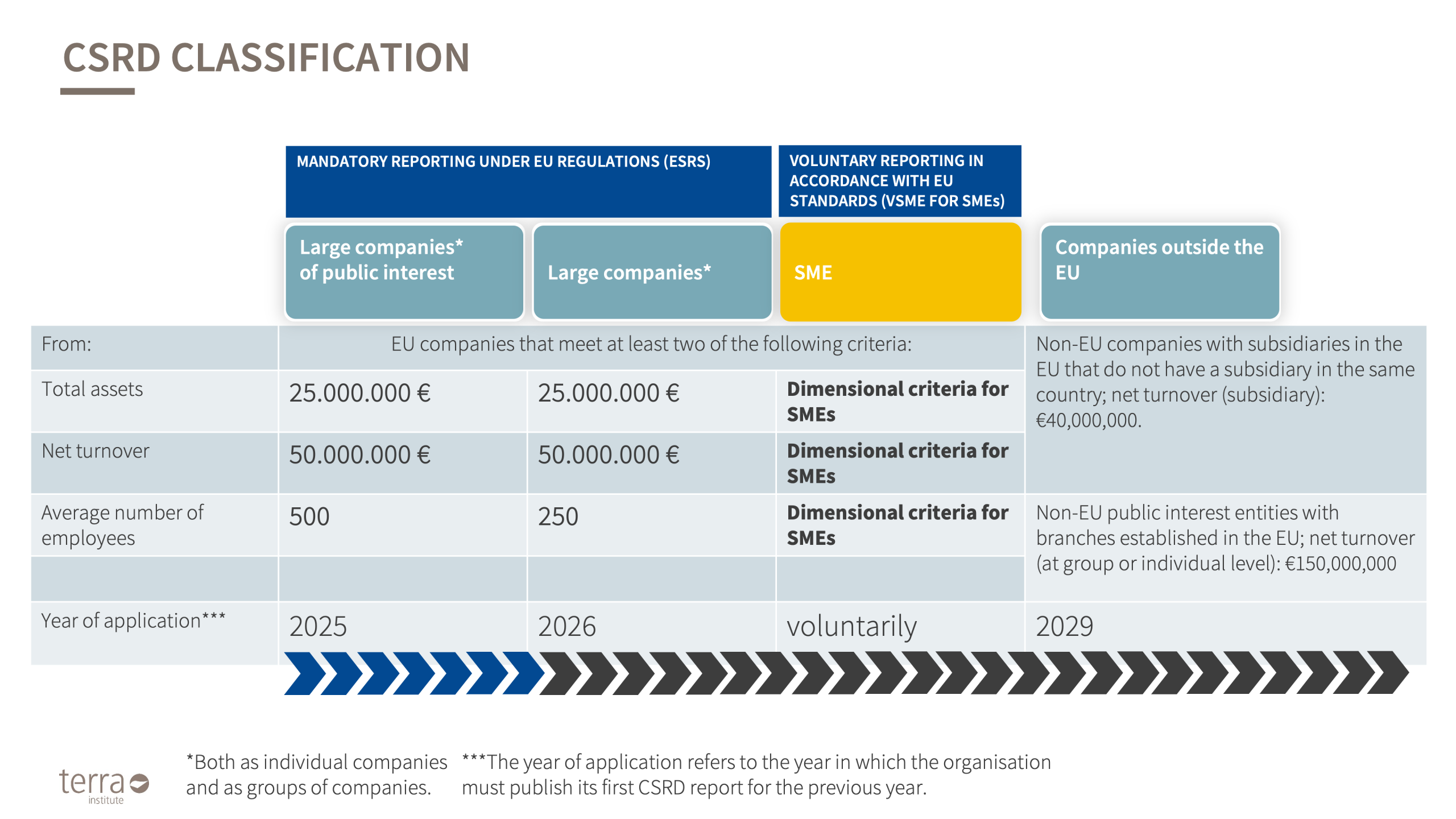 CSRD CLASSIFICATION