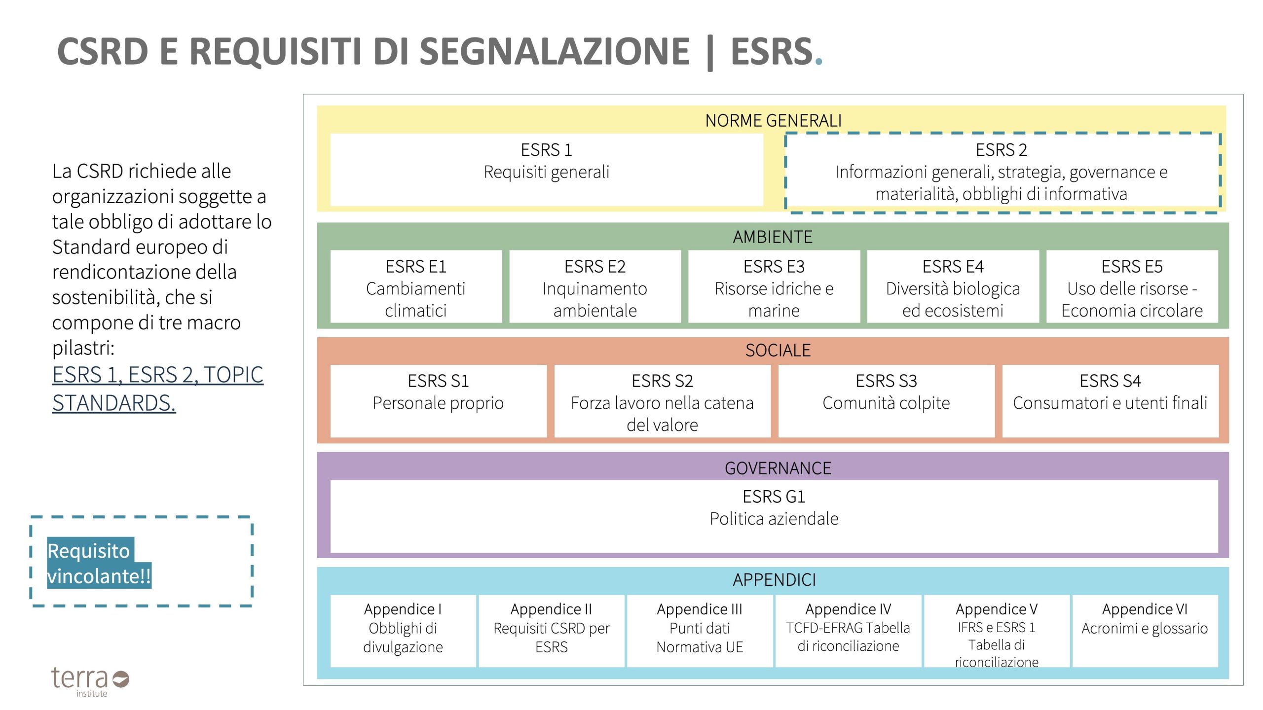 CSRD E REQUISITI DI SEGNALAZIONE CSRD E REQUISITI DI SEGNALAZIONE