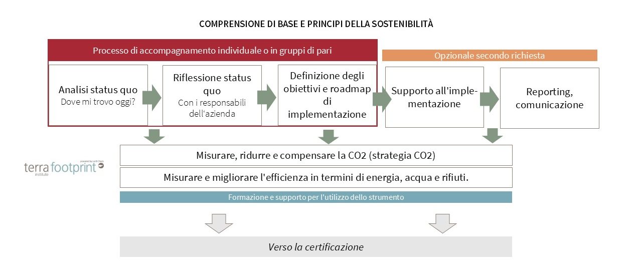 turismo-accompagnamento-terra-smart