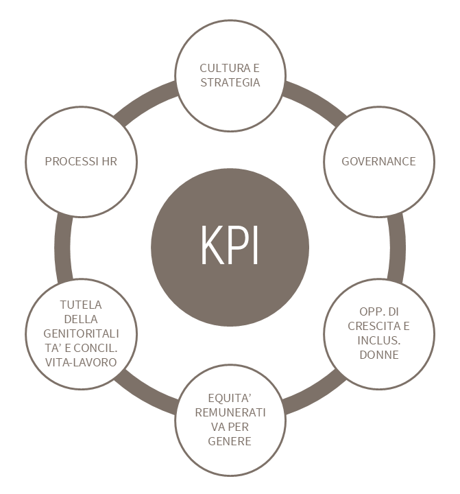 strumenti del percorso_KPI