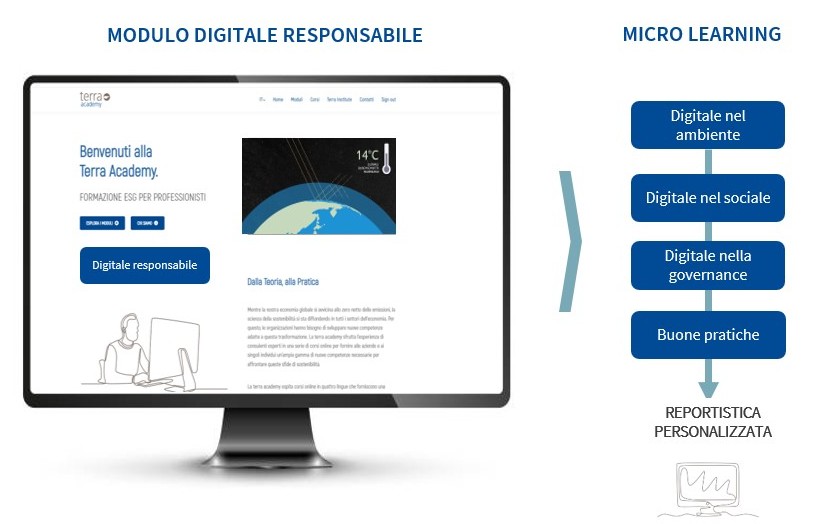 formazione sulla responsabilità digitale