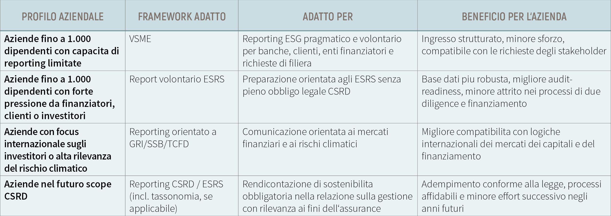 Panoramica dei framework di reporting adatti